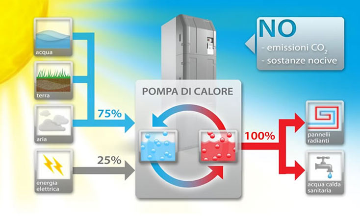 Fotovoltaico